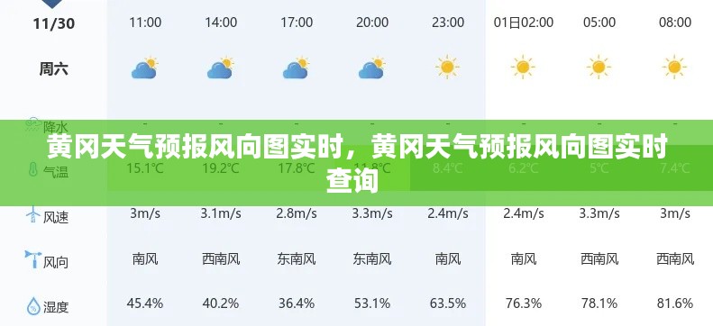 黄冈天气预报风向图实时,黄冈天气预报风向图实时查询