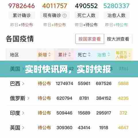 实时快讯网，实时快报 