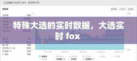 特殊大选的实时数据，大选实时 fox 