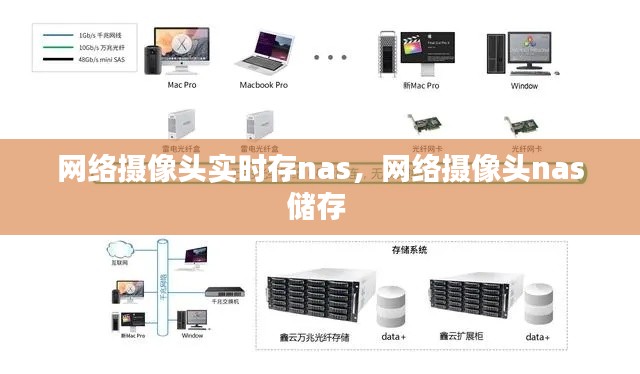 网络摄像头实时存nas，网络摄像头nas储存 