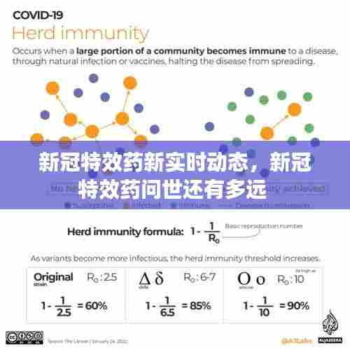 新冠特效药新实时动态，新冠特效药问世还有多远 