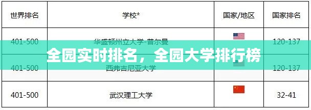 全园实时排名，全园大学排行榜 
