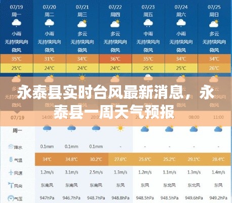永泰县实时台风最新消息,永泰县一周天气预报