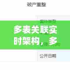 多表关联实时架构，多表关联查询提升执行效率有哪些可以考虑的优化点 
