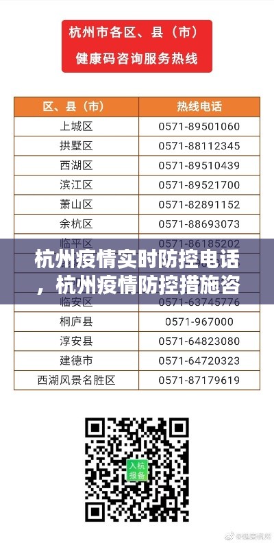 杭州疫情实时防控电话,杭州疫情防控措施咨询电话