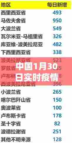 中国1月30日实时疫情,1月30日中国疫情最新数据