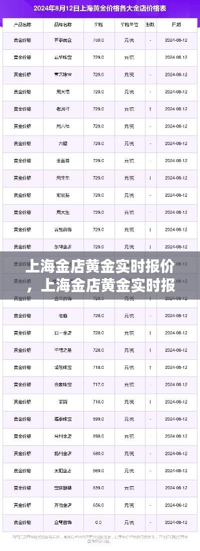 上海金店黄金实时报价,上海金店黄金实时报价表