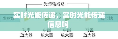 实时光能传递，实时光能传递信息吗 