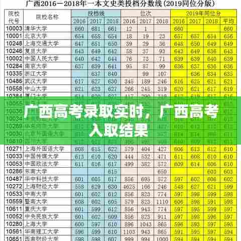 广西高考录取实时,广西高考入取结果