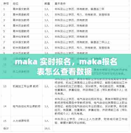 maka 实时报名，maka报名表怎么查看数据 