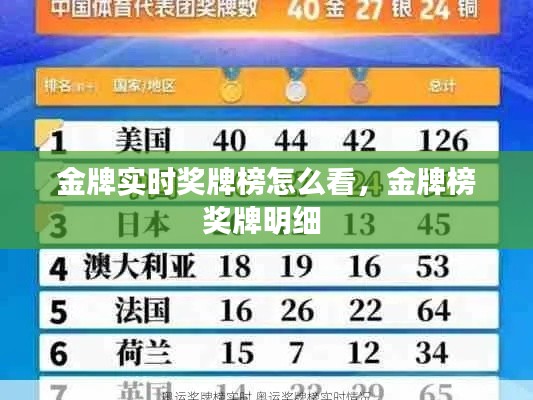 金牌实时奖牌榜怎么看，金牌榜奖牌明细 