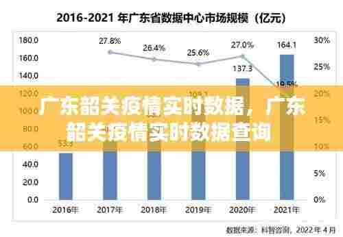 广东韶关疫情实时数据，广东韶关疫情实时数据查询 