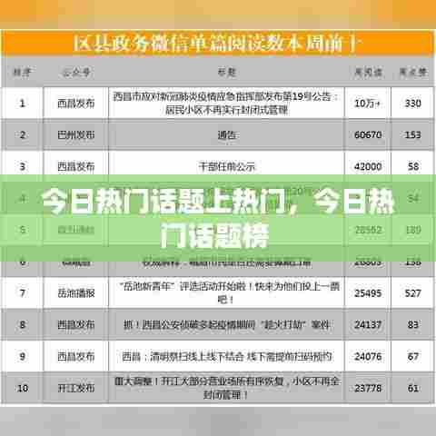 今日热门话题上热门，今日热门话题榜 