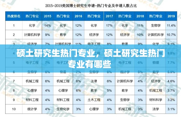 硕土研究生热门专业，硕土研究生热门专业有哪些 