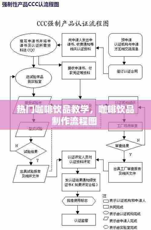 热门咖啡饮品教学，咖啡饮品制作流程图 