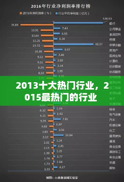 2013十大热门行业，2015最热门的行业 