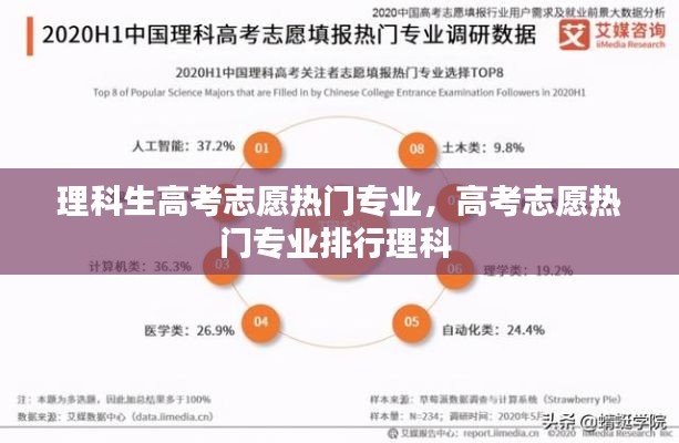 理科生高考志愿热门专业,高考志愿热门专业排行理科