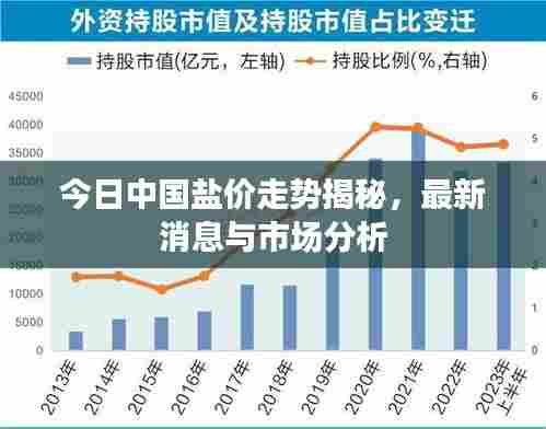 今日中国盐价走势揭秘，最新消息与市场分析