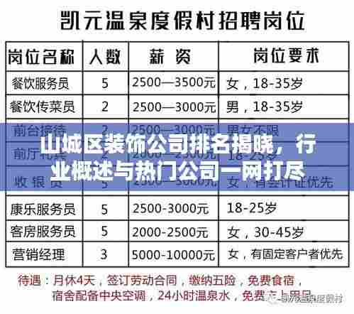 山城区装饰公司排名揭晓，行业概述与热门公司一网打尽