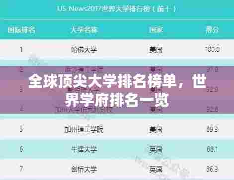 全球顶尖大学排名榜单,世界学府排名一览