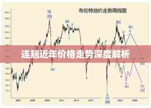 连翘近年价格走势深度解析