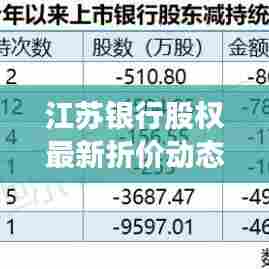 江苏银行股权最新折价动态，公告揭秘最新进展