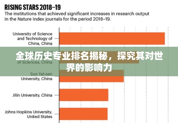 全球历史专业排名揭秘，探究其对世界的影响力