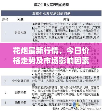 花炮最新行情，今日价格走势及市场影响因素深度解析