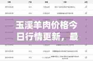 玉溪羊肉价格今日行情更新，最新动态及市场走势分析