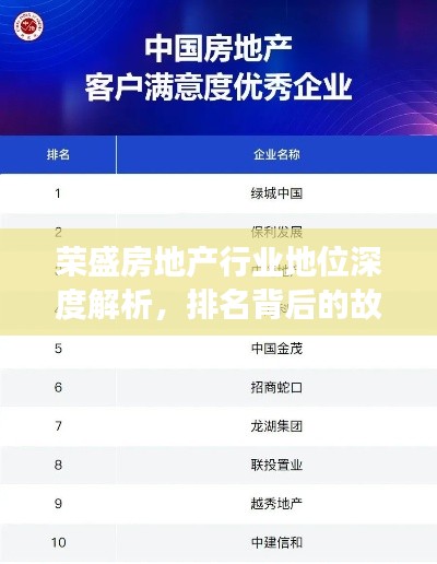 荣盛房地产行业地位深度解析,排名背后的故事一网打尽!