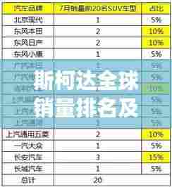 斯柯达全球销量排名及市场地位分析