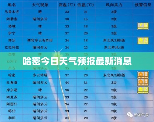 哈密今日天气预报最新消息