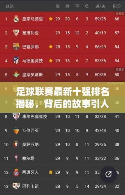 足球联赛最新十强排名揭秘，背后的故事引人关注！