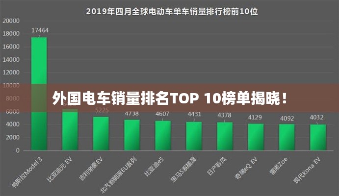 外国电车销量排名TOP 10榜单揭晓！