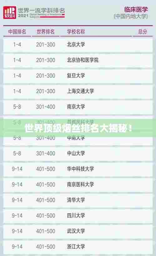 世界顶级烟丝排名大揭秘！