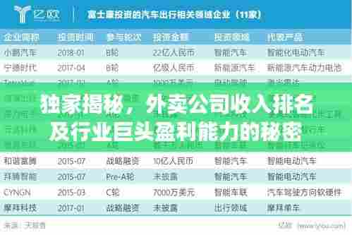 独家揭秘，外卖公司收入排名及行业巨头盈利能力的秘密