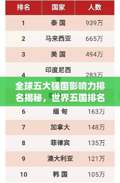 全球五大强国影响力排名揭秘，世界五国排名及其全球影响力概览