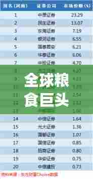 全球粮食巨头排行榜,揭秘世界主要粮食公司排名!