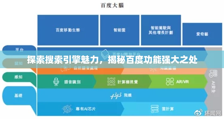 探索搜索引擎魅力,揭秘百度功能强大之处