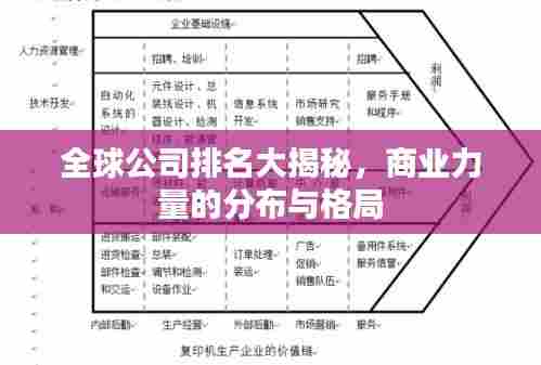 全球公司排名大揭秘，商业力量的分布与格局