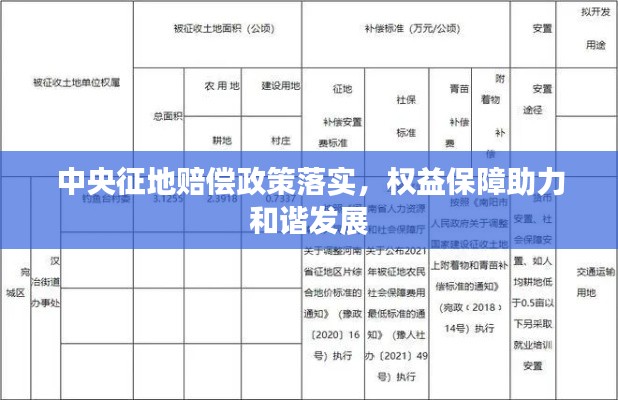 中央征地赔偿政策落实,权益保障助力和谐发展