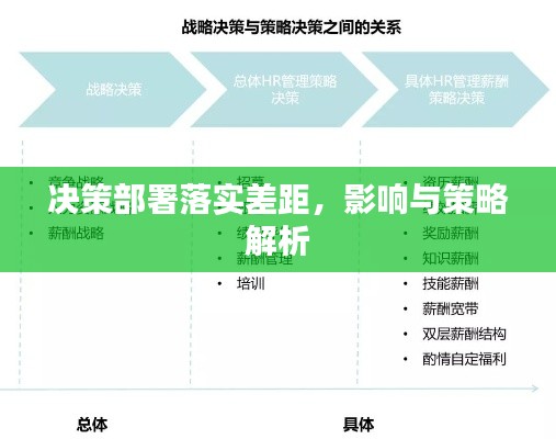 决策部署落实差距，影响与策略解析