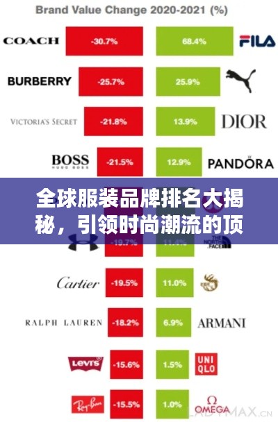 全球服装品牌排名大揭秘，引领时尚潮流的顶级品牌榜单！