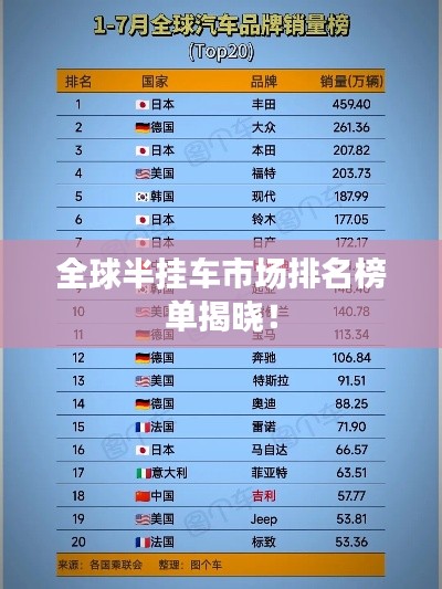 全球半挂车市场排名榜单揭晓！