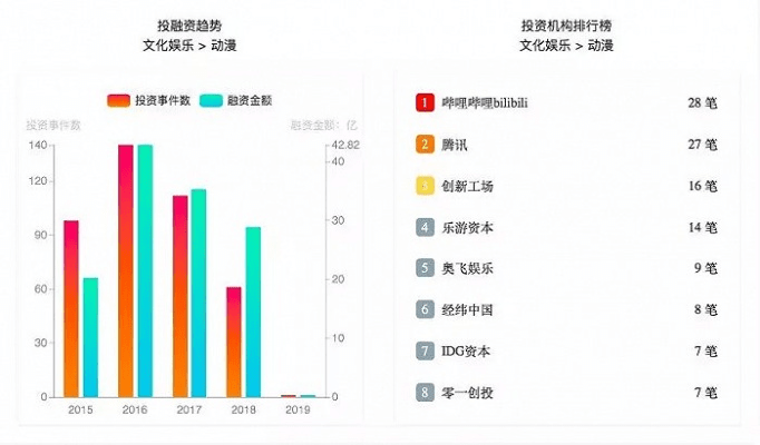 哔哩哔哩5.0版本，深入数据执行策略Lite_v5.659核心功能清单