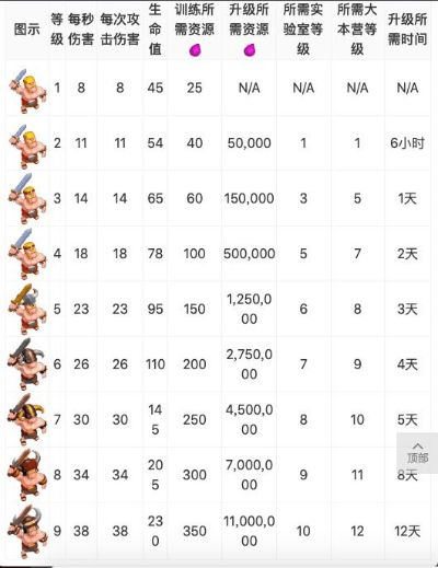 部落冲突最早版本,实践研究解释定义&amp;Z_v1.951