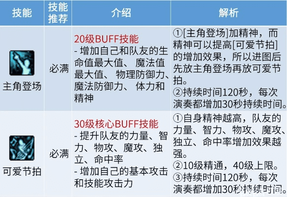 新版本白手加点,最佳实践策略实施&amp;Prime_v8.983