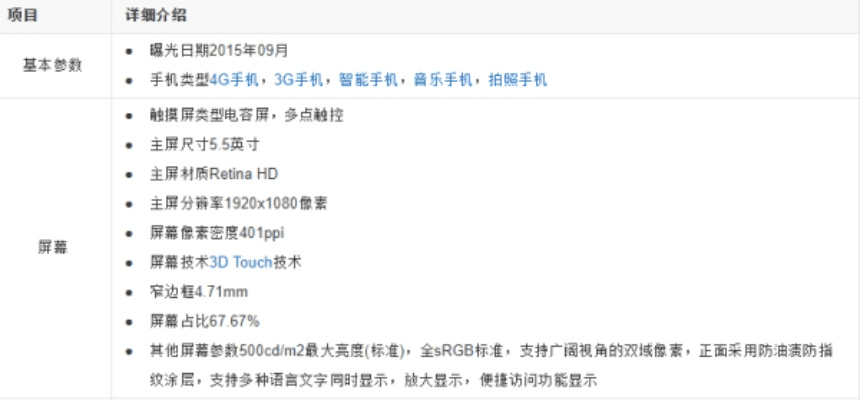 6sp内存有几个版本,战略方案优化&纪念版_v7.152