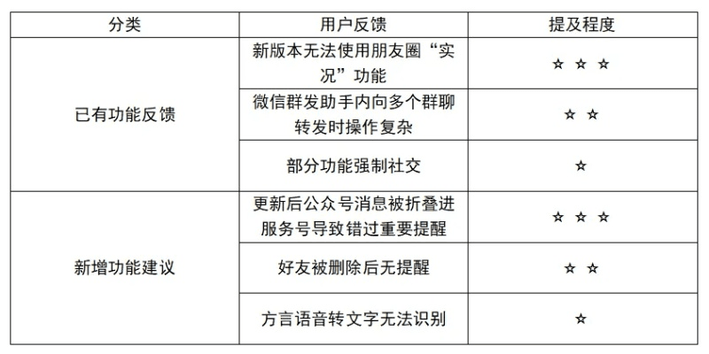 微信版本5.4,高效分析说明&amp;尊贵款_v5.205