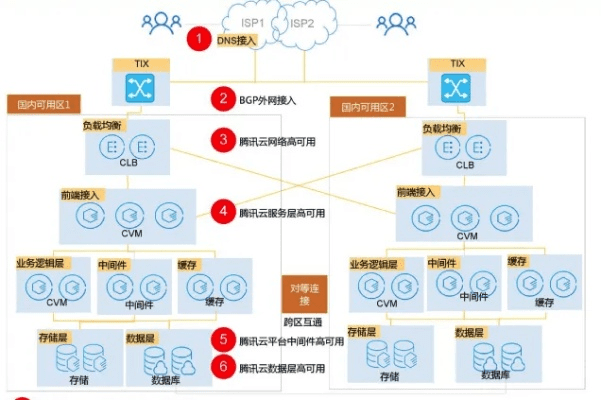 云QQ版本,实地数据评估策略&amp;7DM1_v10.447